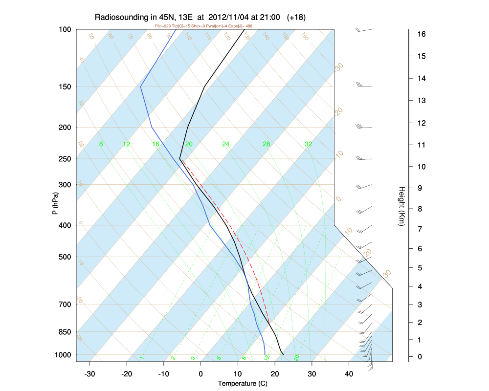 IOP19_21_profile.png