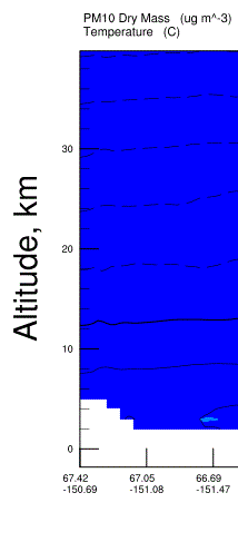 WRF_Y-Axis.GIF