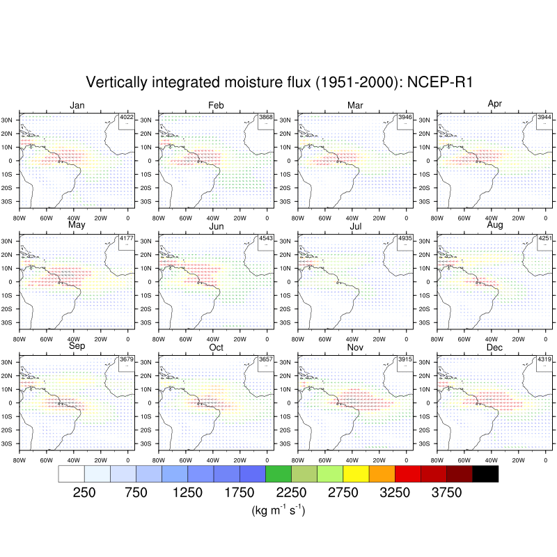 flux.NCEP-R1.png