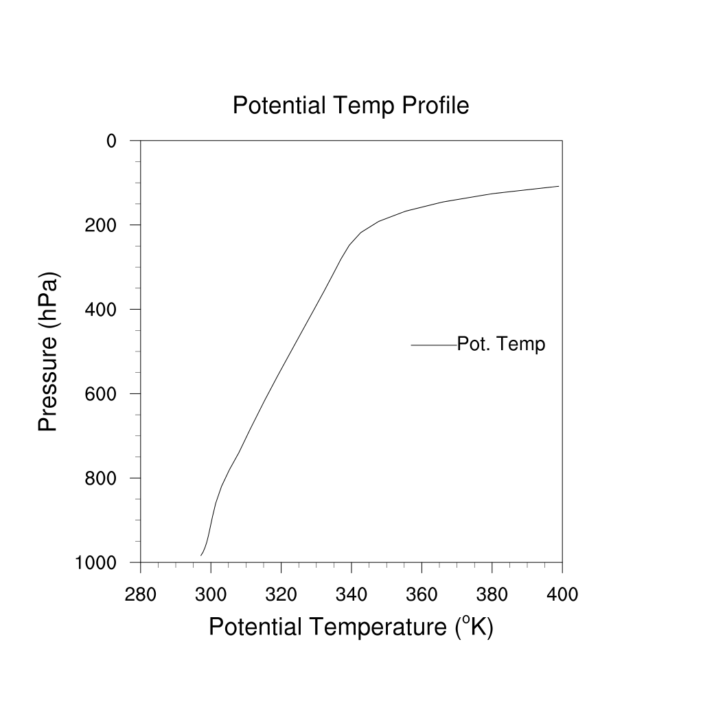 pot_temp_pres.png