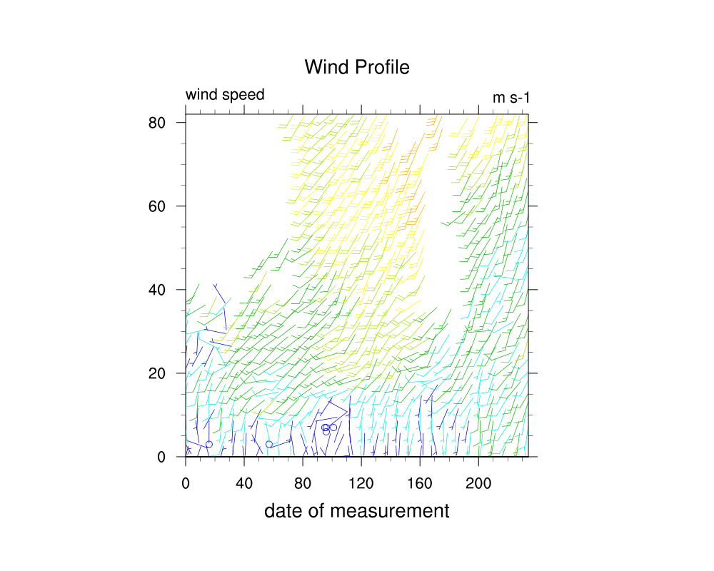 20070701_wind_profiler.png