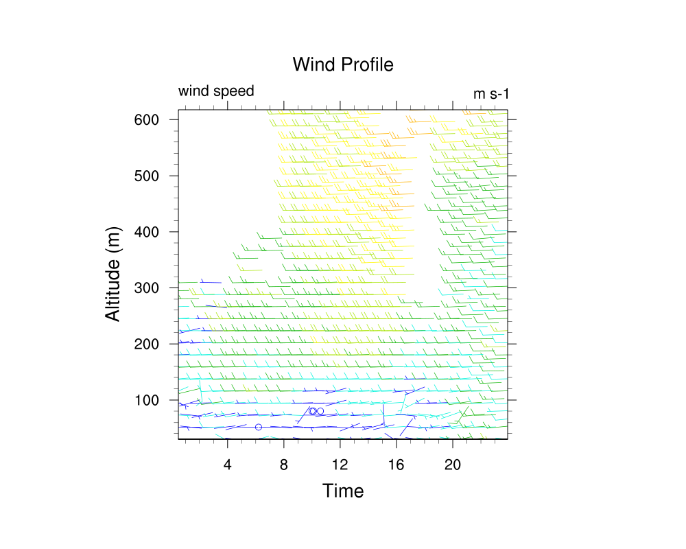 20070701_wind_profiler1.png