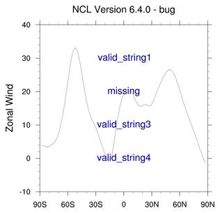 Compiler Debugging: Autopoly fix 